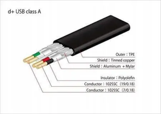 NEO d+ USB 2.0 Class A rev.2 (2m) - 2